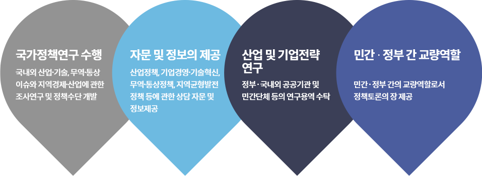 사업영역