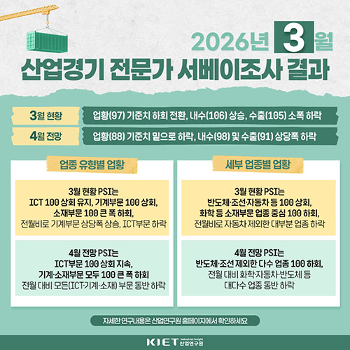 카드뉴스_산업경기 전문가 서베이조사결과(26년 3월 현황과 4월 전망)